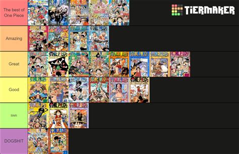 Each arc is rated based on its plot progression, action scenes, characters, and world-building. . One piece arc tier list